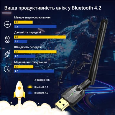 Bluetooth адаптер Grand-X 5.1 100м с антеной BT50S